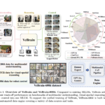 VeBrain: A Unified Multimodal AI Framework for Visual Reasoning and Real-World Robotic Control